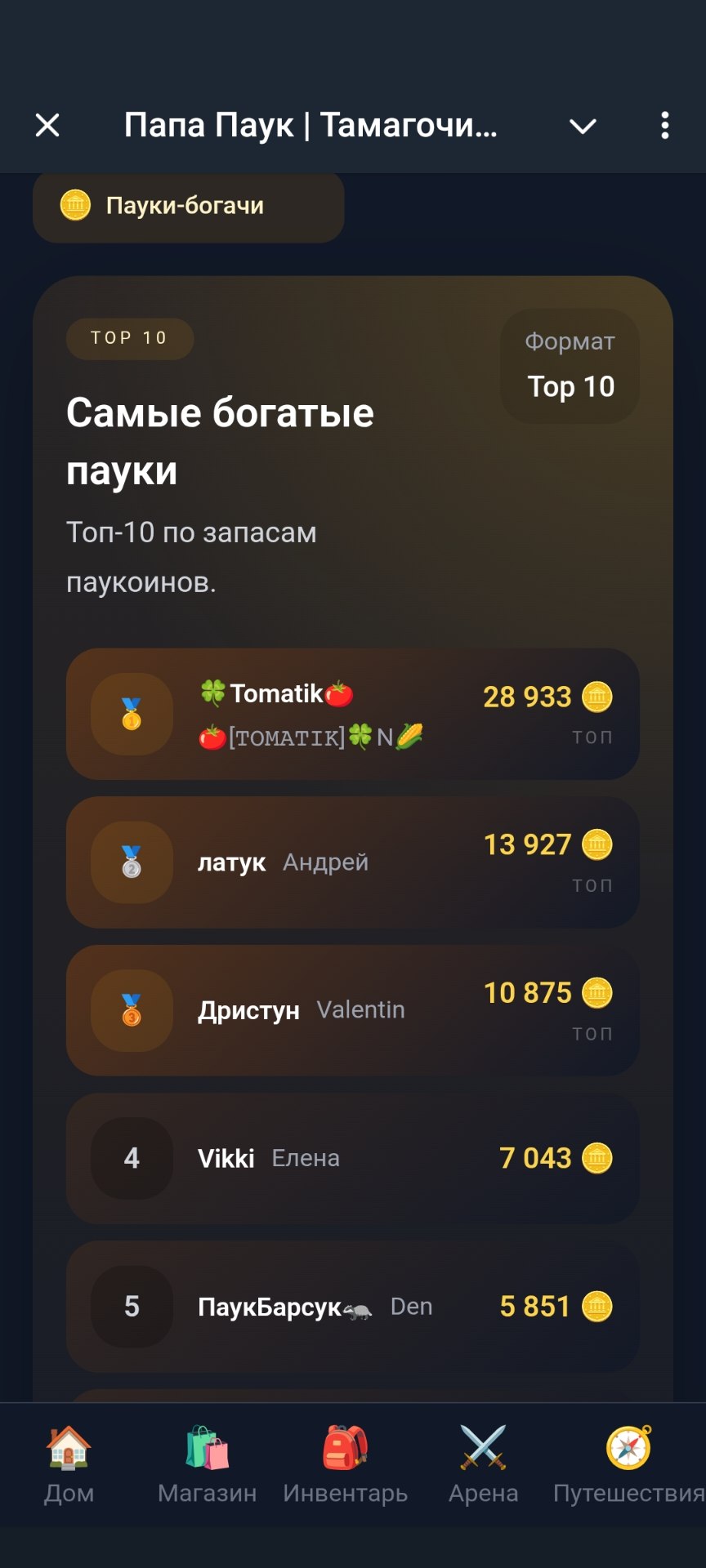 Таблица рейтинга
